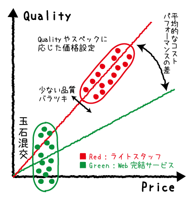 ライトスタッフのビジネスドメイン